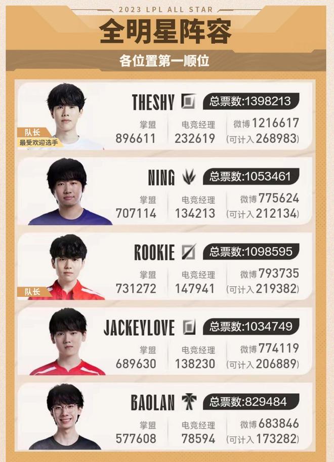 运营商选择 运营商选择